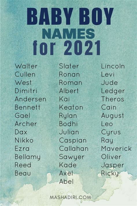 unisex baby names 2021